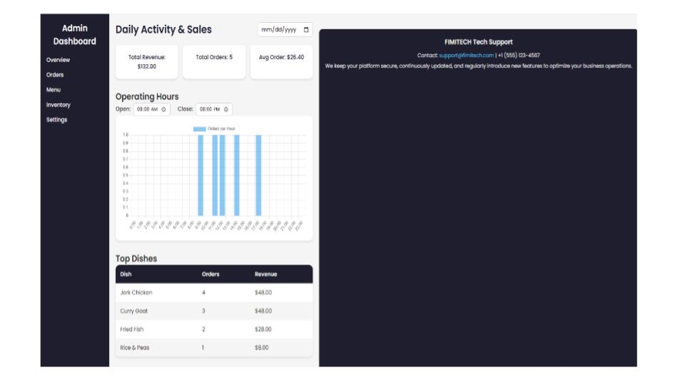 Chef/Admin Dashboard: